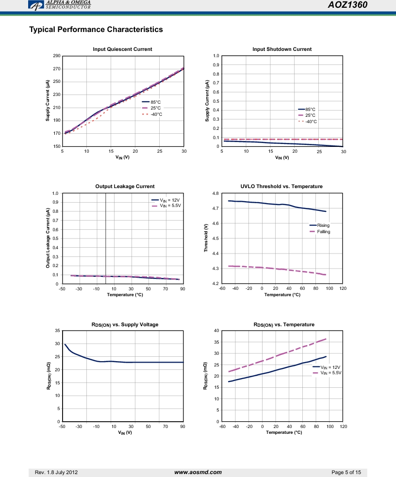 aoz1360ail ,alpha & omega semiconductor inc厂商,ic load sw hi