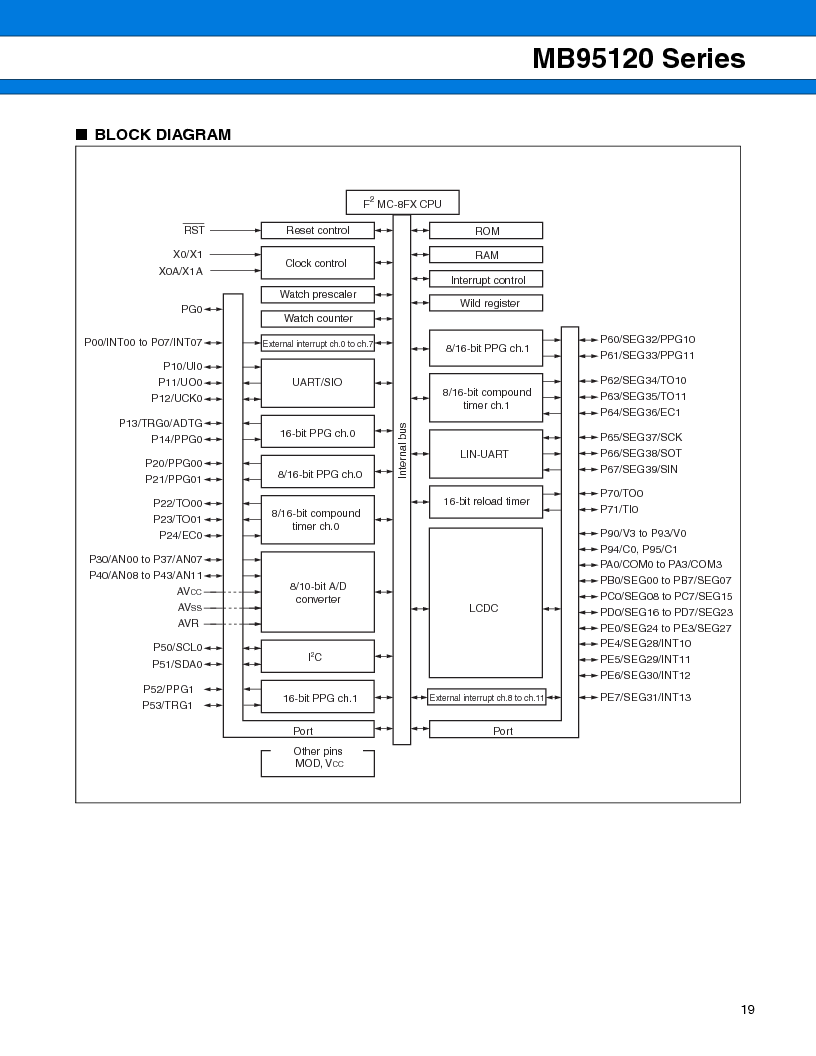 mb95f128dpmc-ge1