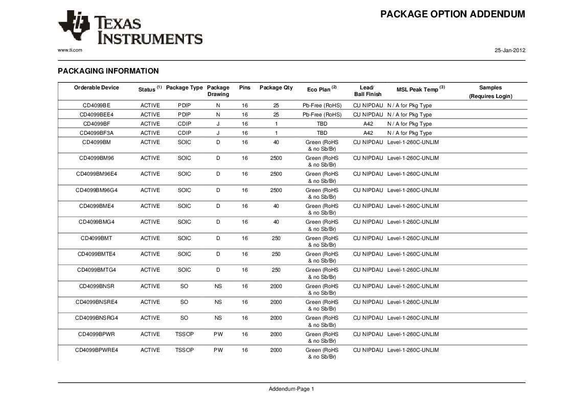 cd4099be datasheet