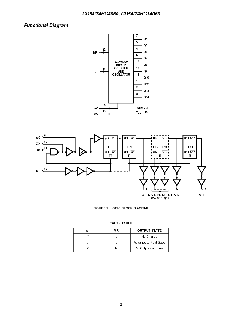Related Electronics Part Number
