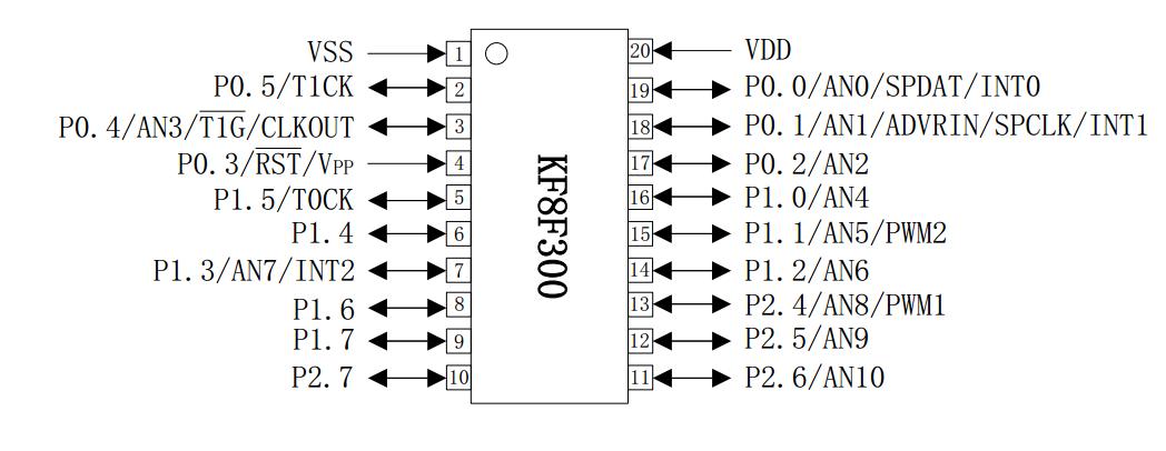 Image: KF8F300-S20