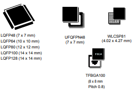 Image: STM32G474VE