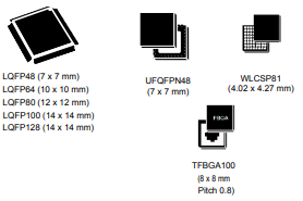 Image: STM32G483CE