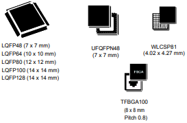 Image: STM32G483VE