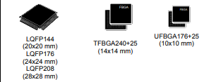 Image: STM32H745II