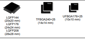 Image: STM32H745XI