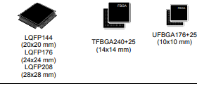 Image: STM32H745ZI