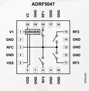 Image: ADRF5047