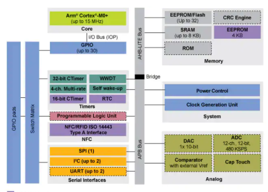 Image: LPC80X